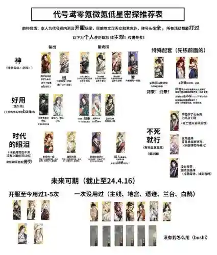 代号火种阵容插图1