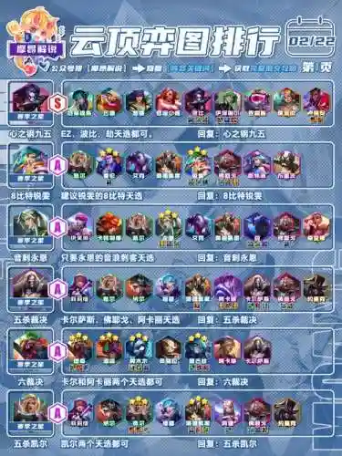 云顶时空阵容插图1