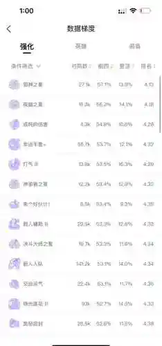 斯拉克技能加点