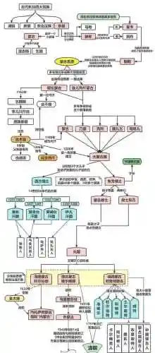 成吉思汗奇葩阵容插图1