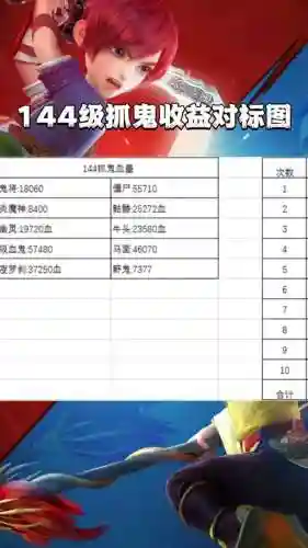 梦幻西游各等级怪速度