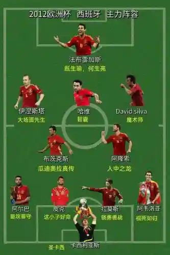 西班牙阵容寒酸插图1