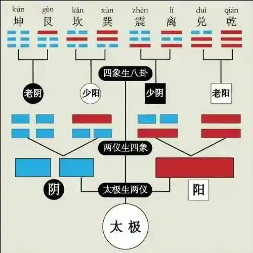 易道阵容插图1