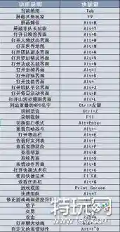 梦幻西游快捷键没用了怎么班插图1