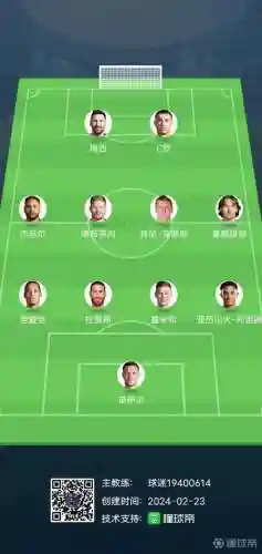 足球阵容鼻祖