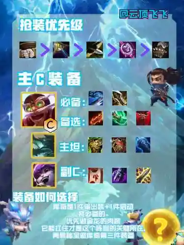 tft狙击阵容