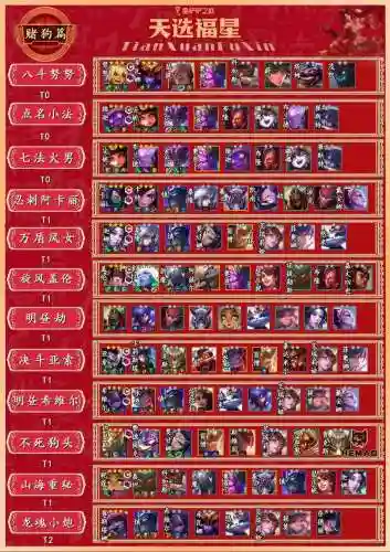 赏金猎人阵容vs福星阵容插图1