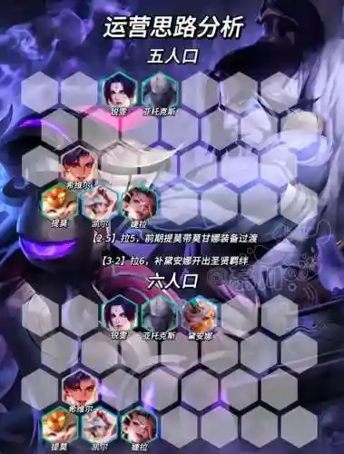 塞拉斯阵容插图1