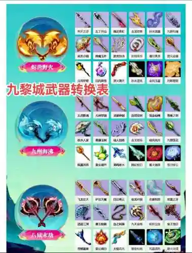 转门派武器转换对应插图1