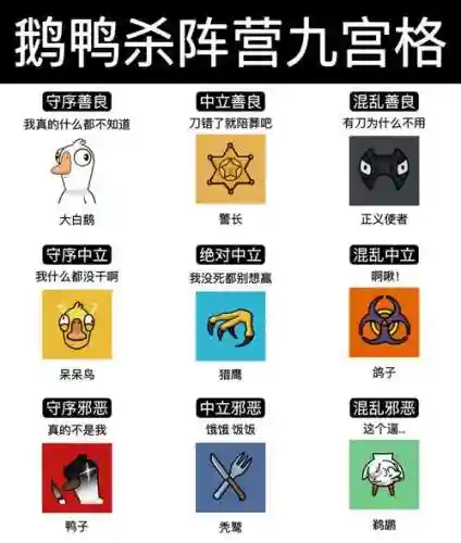 鸭子杀阵容插图