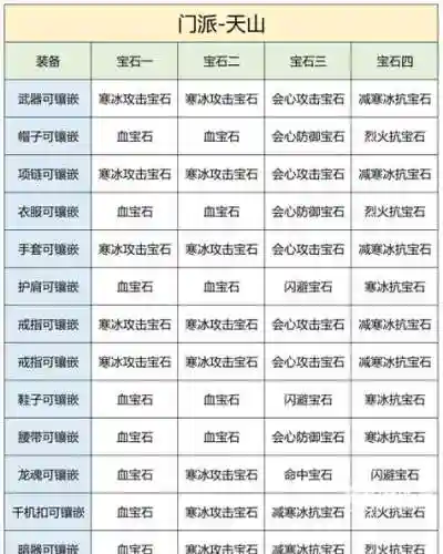 天山装备宝石插图1