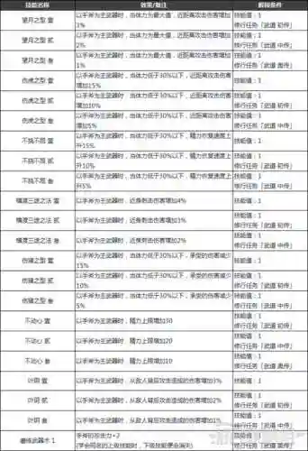 仁王技能如何解锁插图