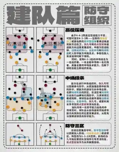 阵容解析方法