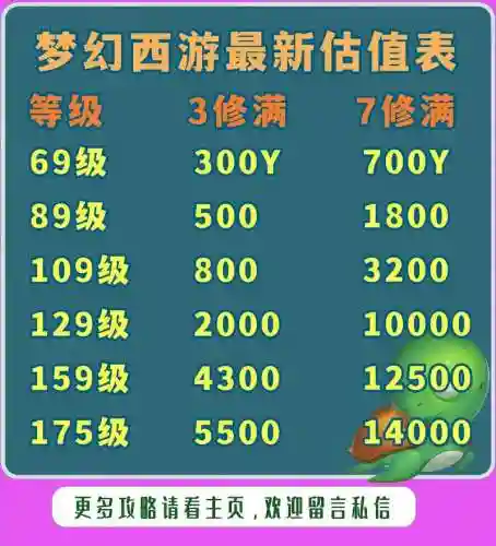 梦幻西游手游接日常多少钱插图