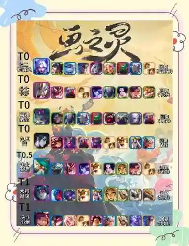 最强得分阵容插图