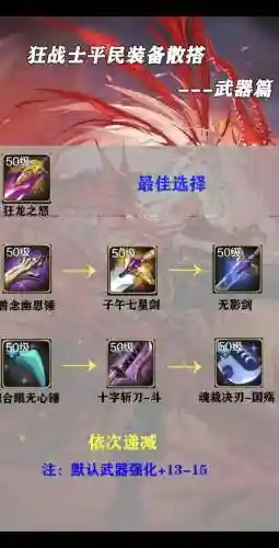 怒气战士装备是什么插图1