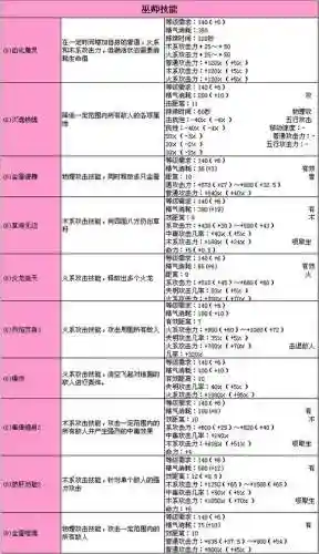 新天骄8阶技能图片插图