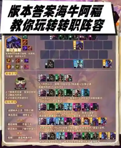 阵容出问题插图