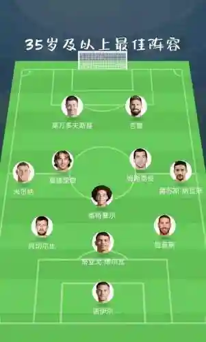 球员阵容厚度插图1