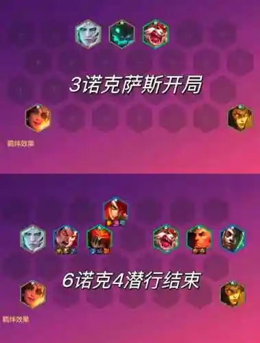 卡琳阵容