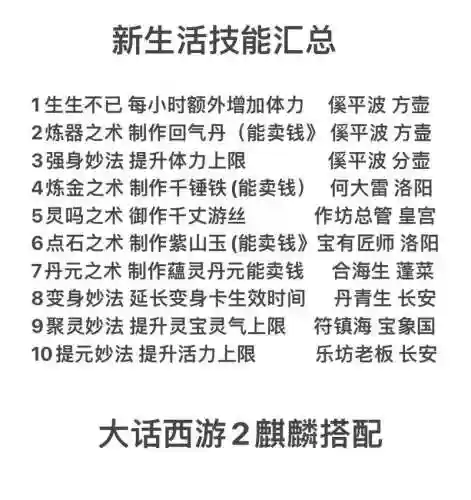 2018大话2院子领悟技能插图1