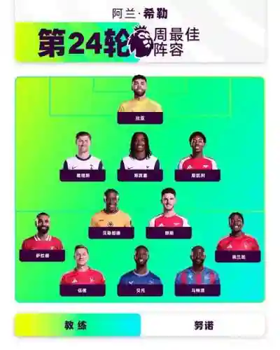 英超联盟阵容插图1