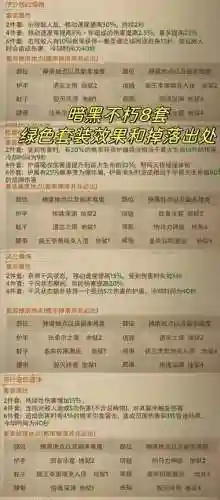 剑三精英怪不掉落装备属性插图