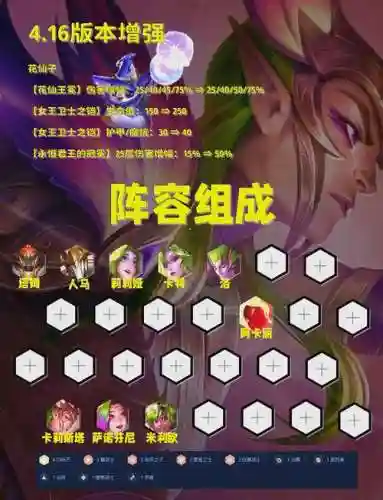 阵容比较散