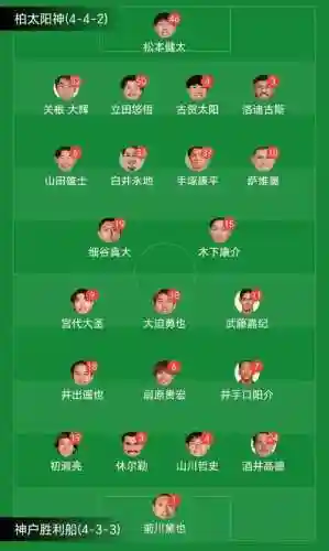 神户全日阵容插图1
