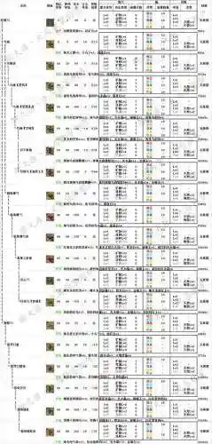 怪物猎人ol中所有武器图片插图1