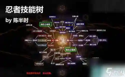 仁王技能如何解锁插图1