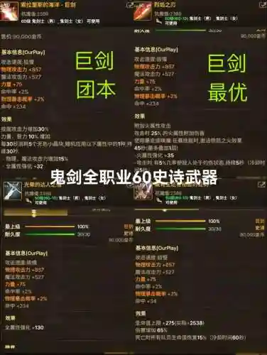 dnf60史诗防具装备跨界插图