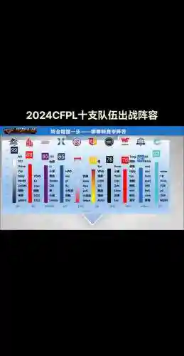 cfpl阵容评测