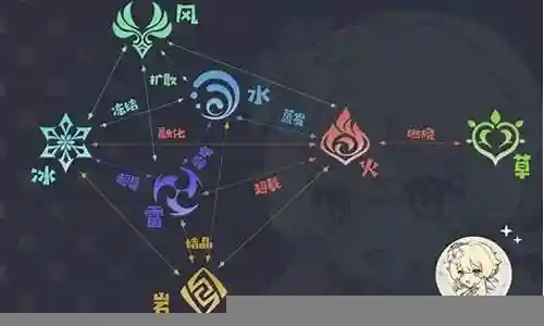 原神元素岩怎么搭配阵容