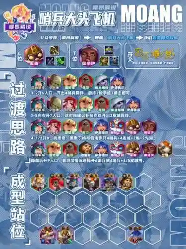 物主阵容推荐插图