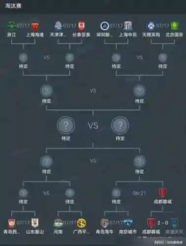 阵容足协插图1