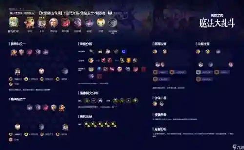 云顶折磨阵容插图1