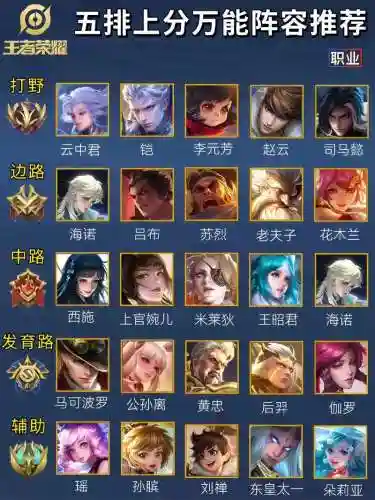 王者41阵容插图1