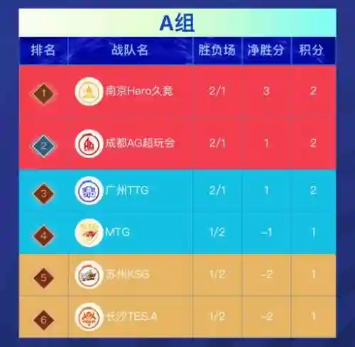 ag连胜阵容插图1