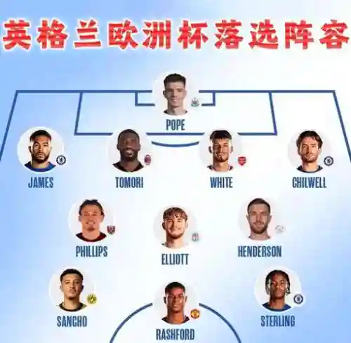 英格兰初选阵容插图1