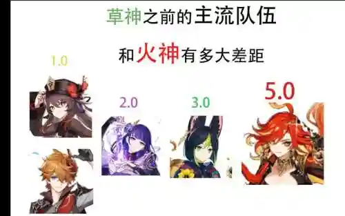 火花轮换阵容插图1