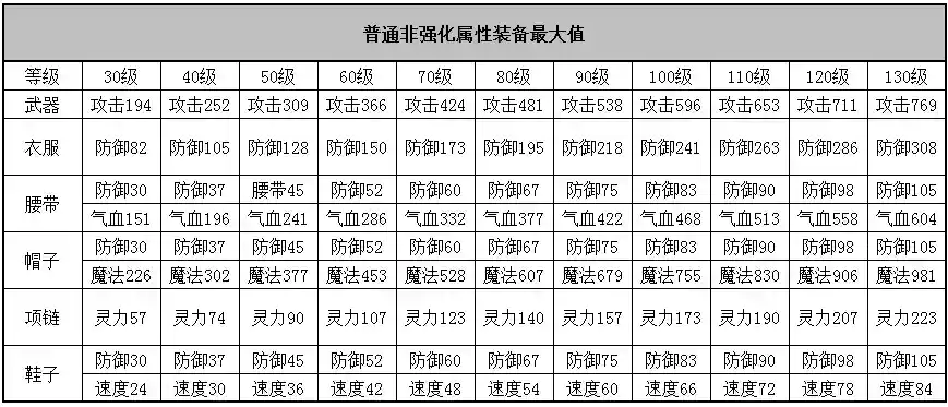 神武350级装备认证怎么做插图1