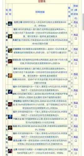 激战2猎人技能选择插图1