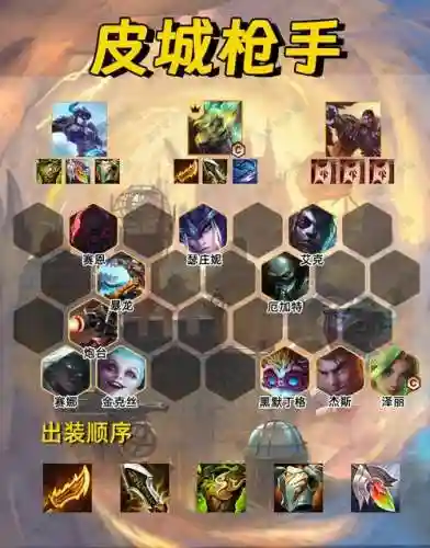 阵容容错率高的阵容插图1