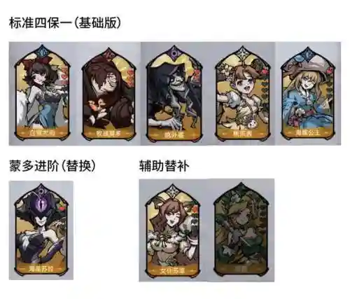 前期主要阵容
