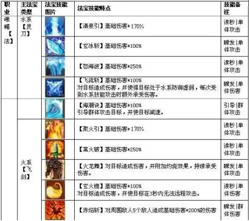 诛仙天邪法宝技能插图1