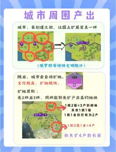 文明6游戏攻略插图1