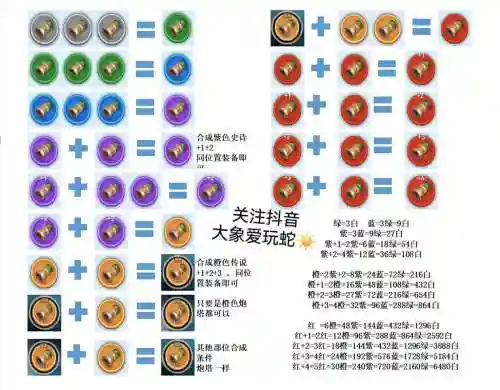 贪食装备升级材料减少