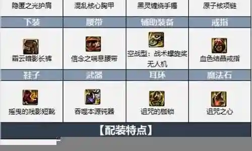帕拉丁装备精通防具