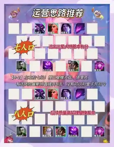 云顶之奕阵容阵容攻略图解